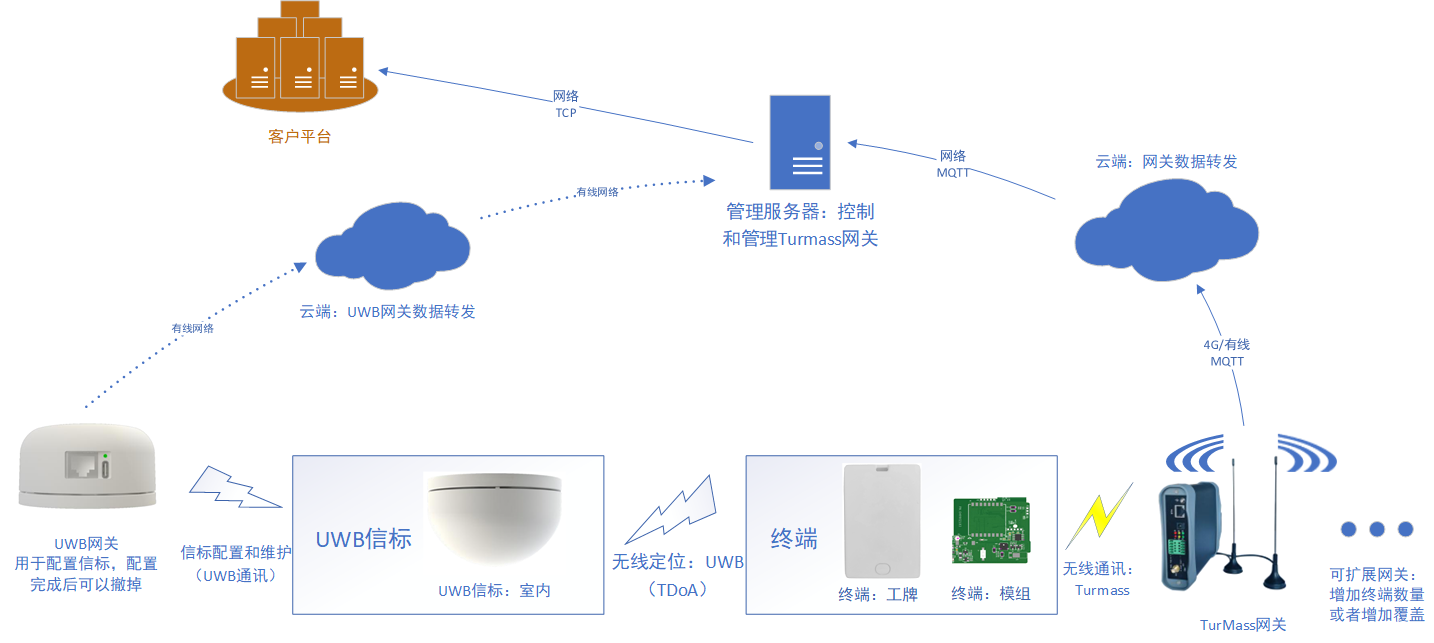 UWB系统框架图.png